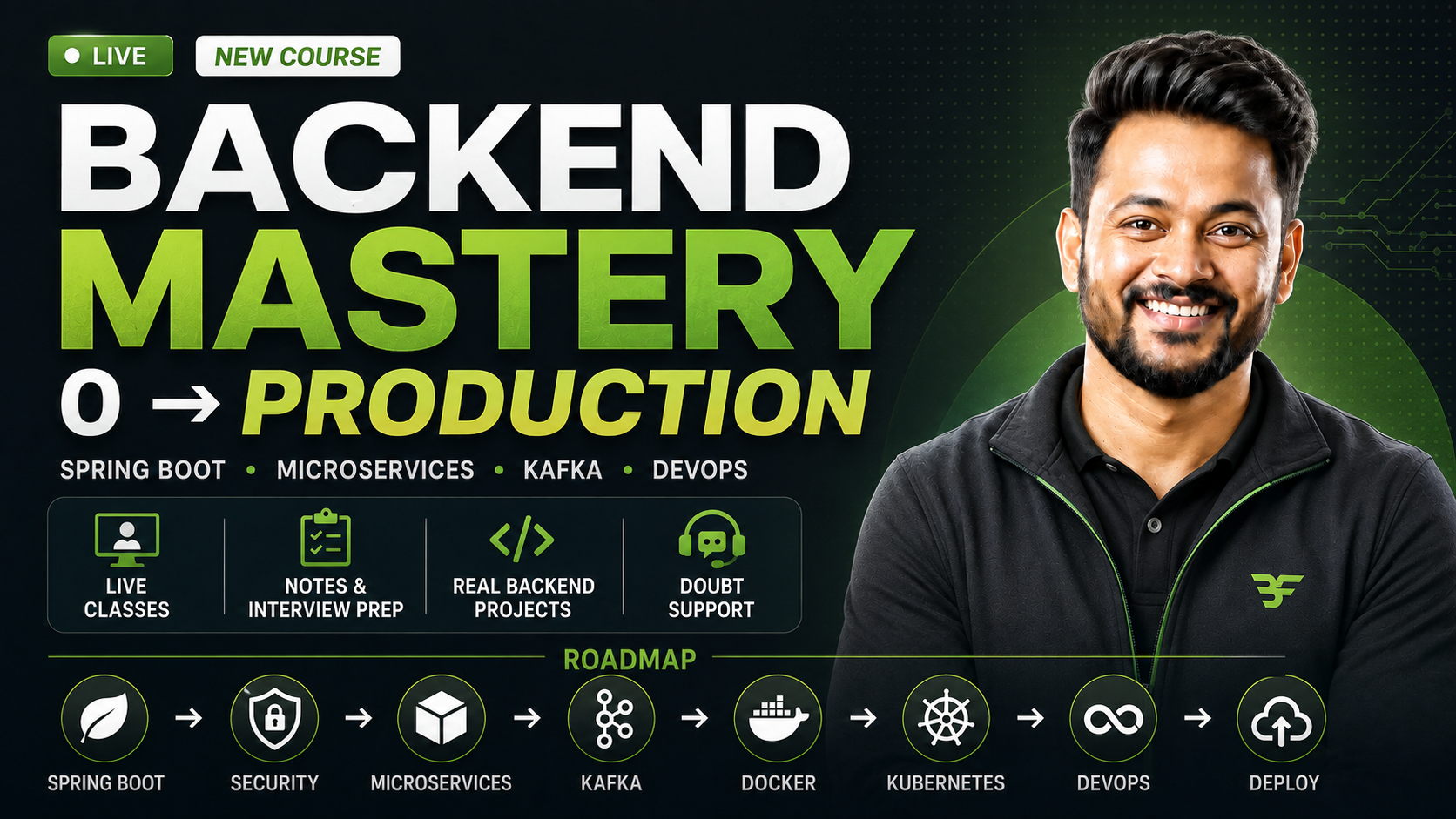 Backend Ultimate Spring Boot to Production course banner